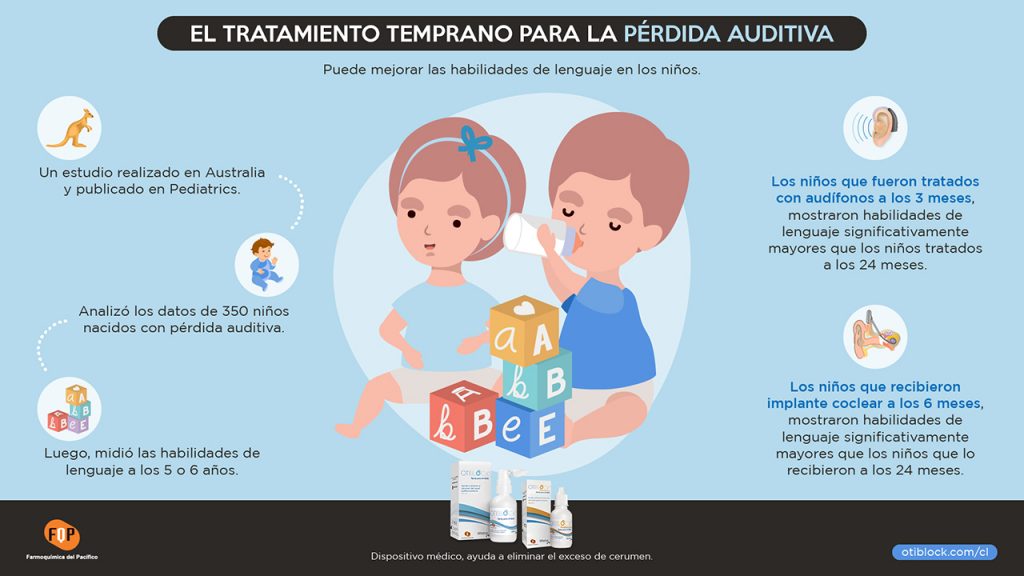 tratamiento temprano para la perdida auditiva infografia