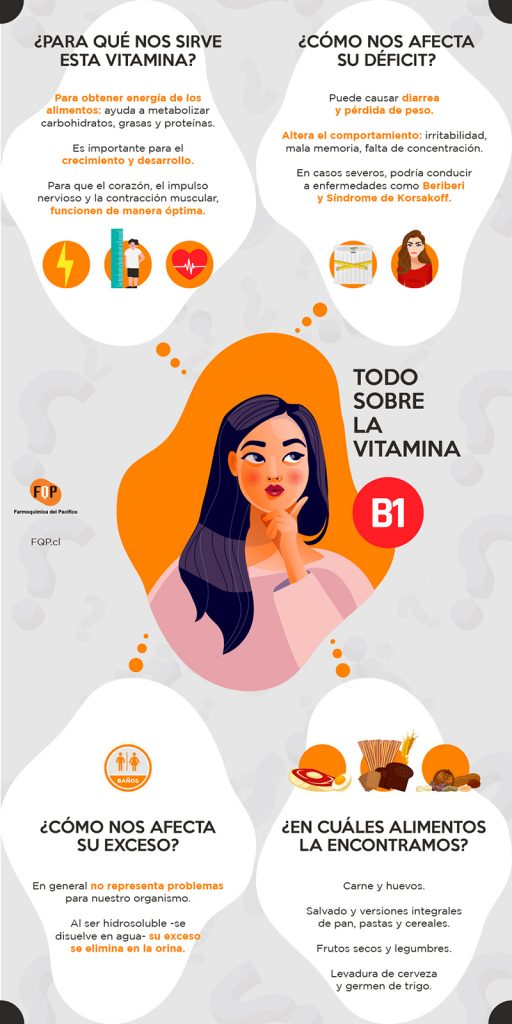 vitamina b1 infografia