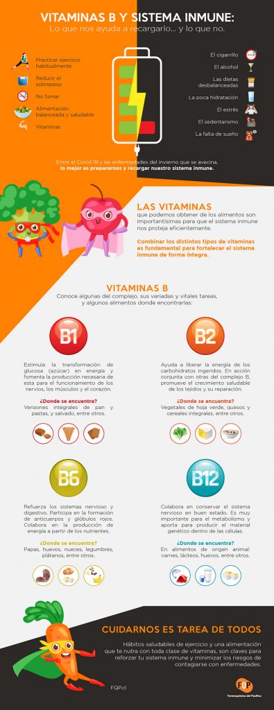 vitaminas b y sistema inmune infografia