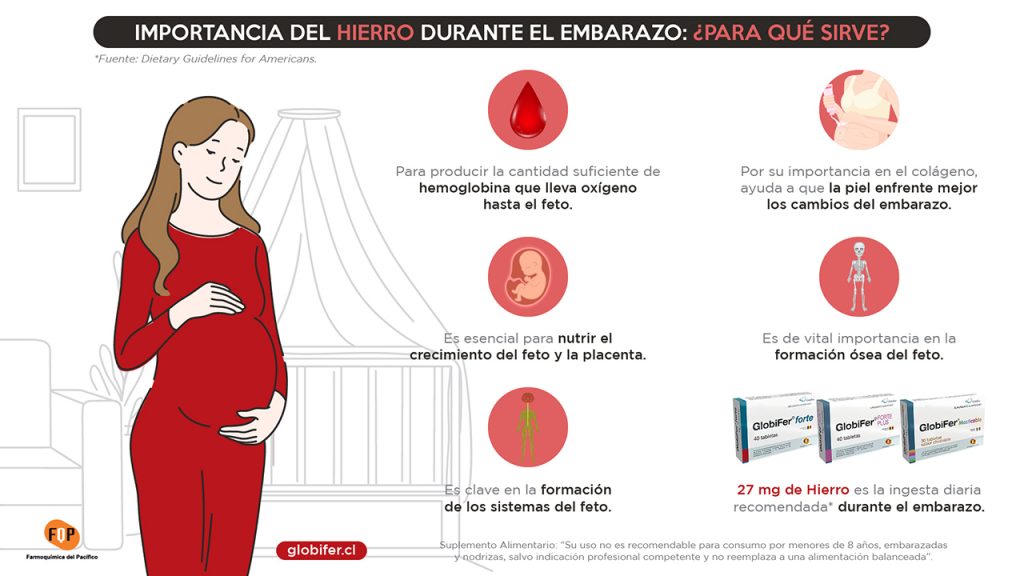 importancia del hierro en el embarazo infografia