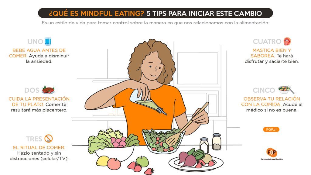 que es mindful eating infografia