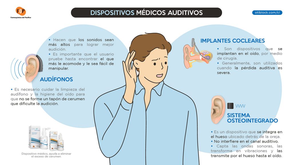tratamiento para la perdida auditiva infografia