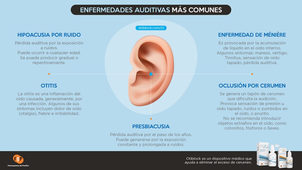 enfermedades auditivas mas comunes infografia